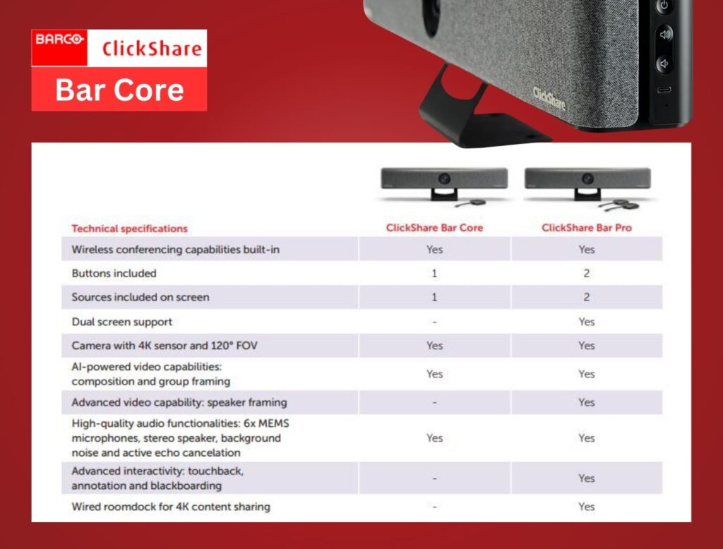 ClickShare Bar Comparison - Zeal Global