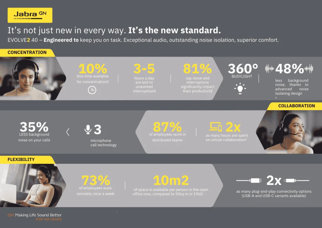 Jabra Evolve2 40 Infographic Web - Concentration, collaboration & flexibility with Jabra headphones