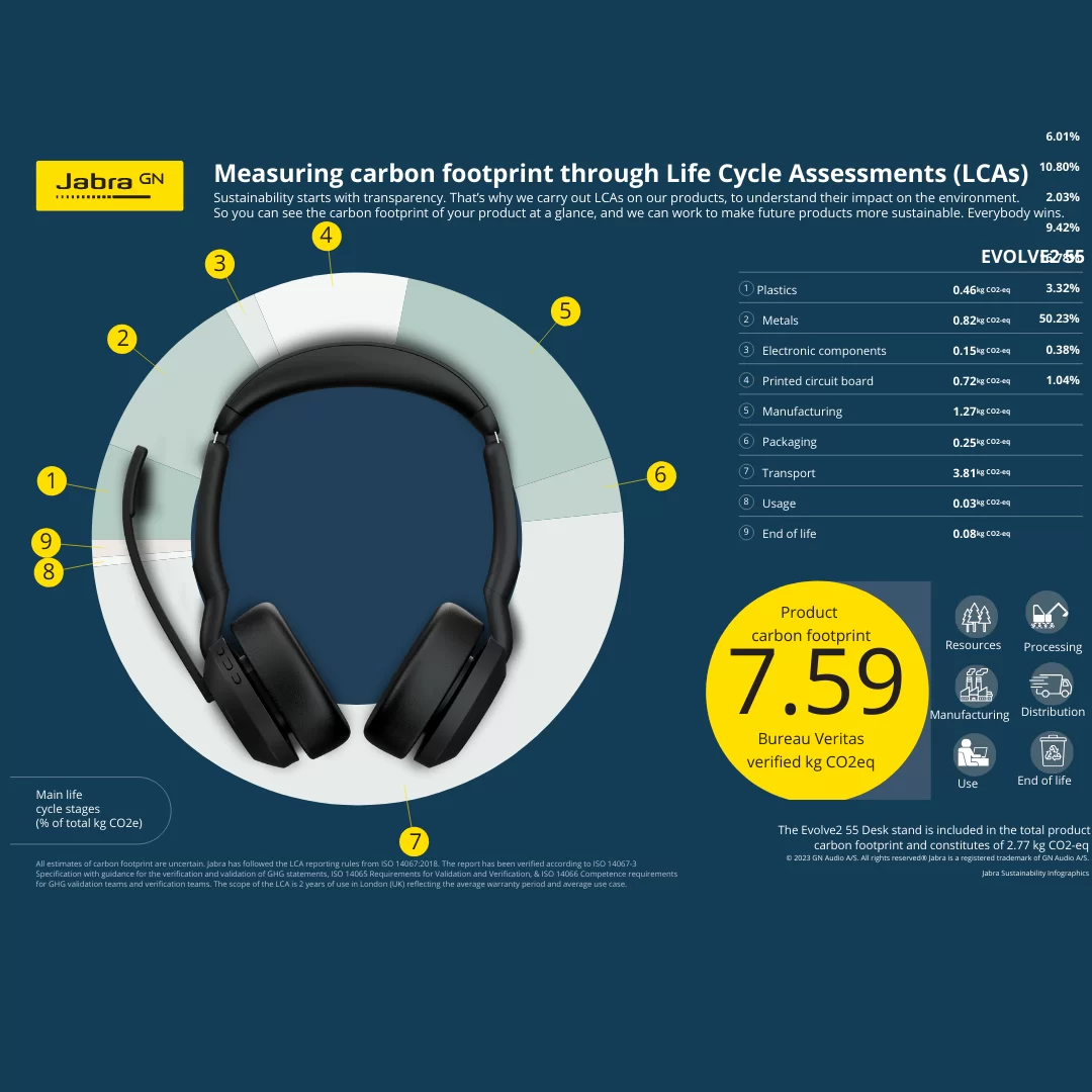 Jabra Evolve2 55 - Gallery Image 06 - Zeal Global Trading FZE