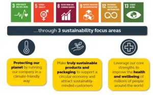 Jabra Sustainability Measures