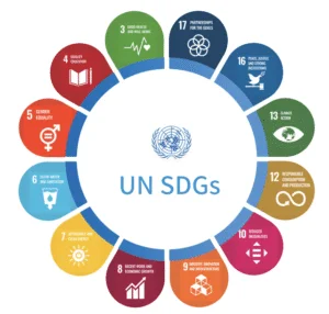 Yealink UN SDGs - Sustainability measures 