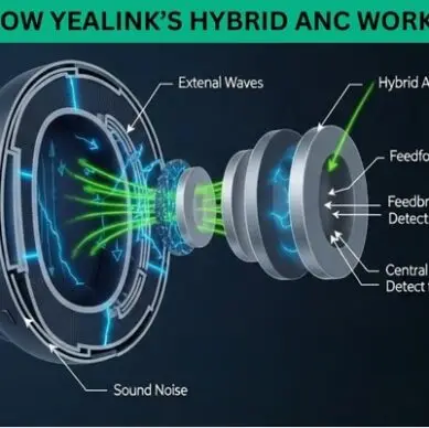 How Hybrid ANC works
