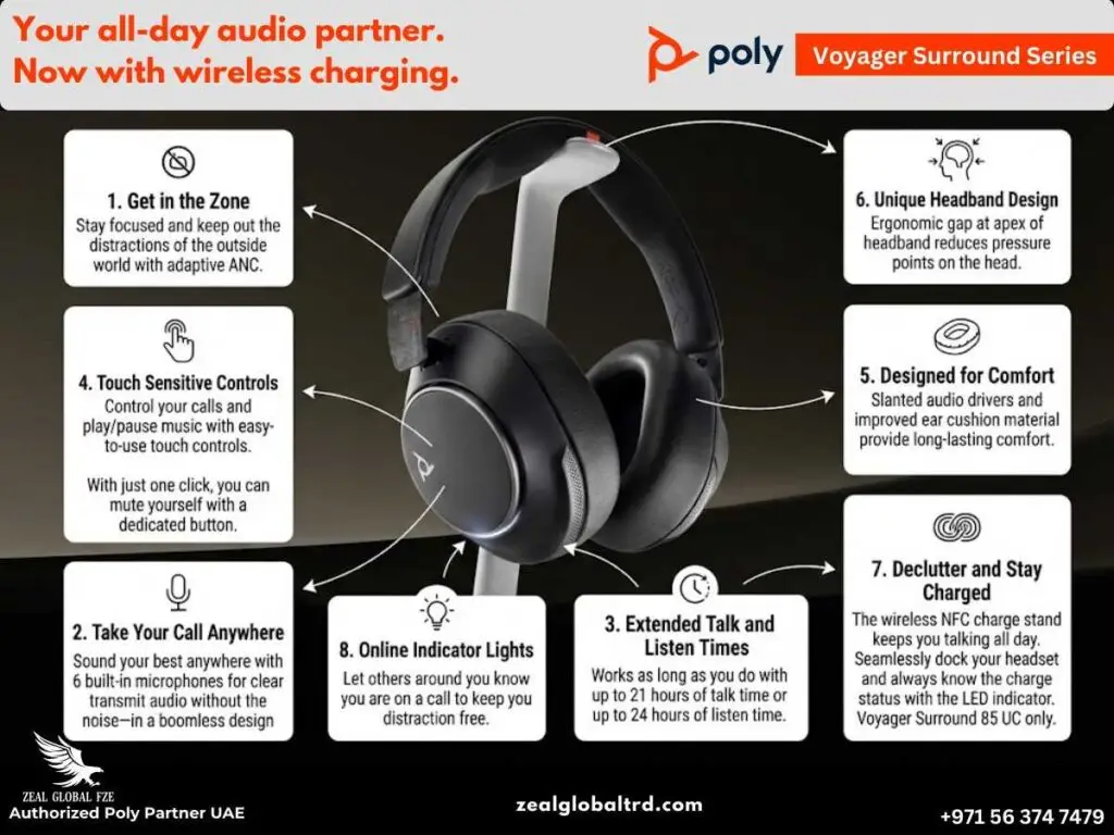 Poly Voyager Surround Series features
