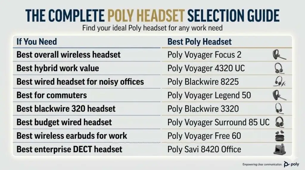 Top poly headset list zeal global uae