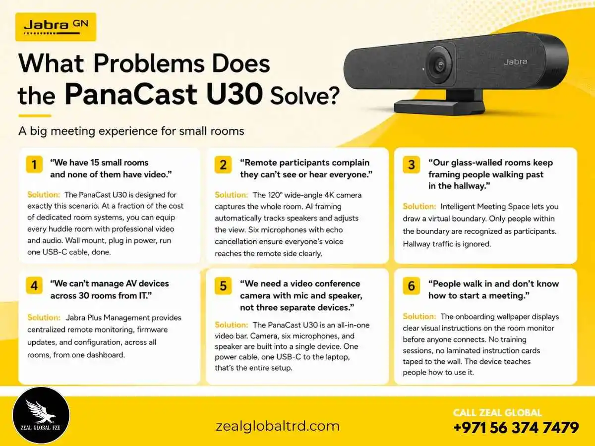 How is Jabra Panacast U30 video bar used