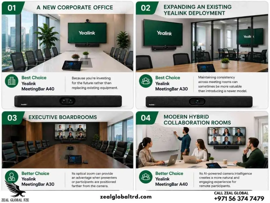 How to choose Yealink A40 vs A30 for business